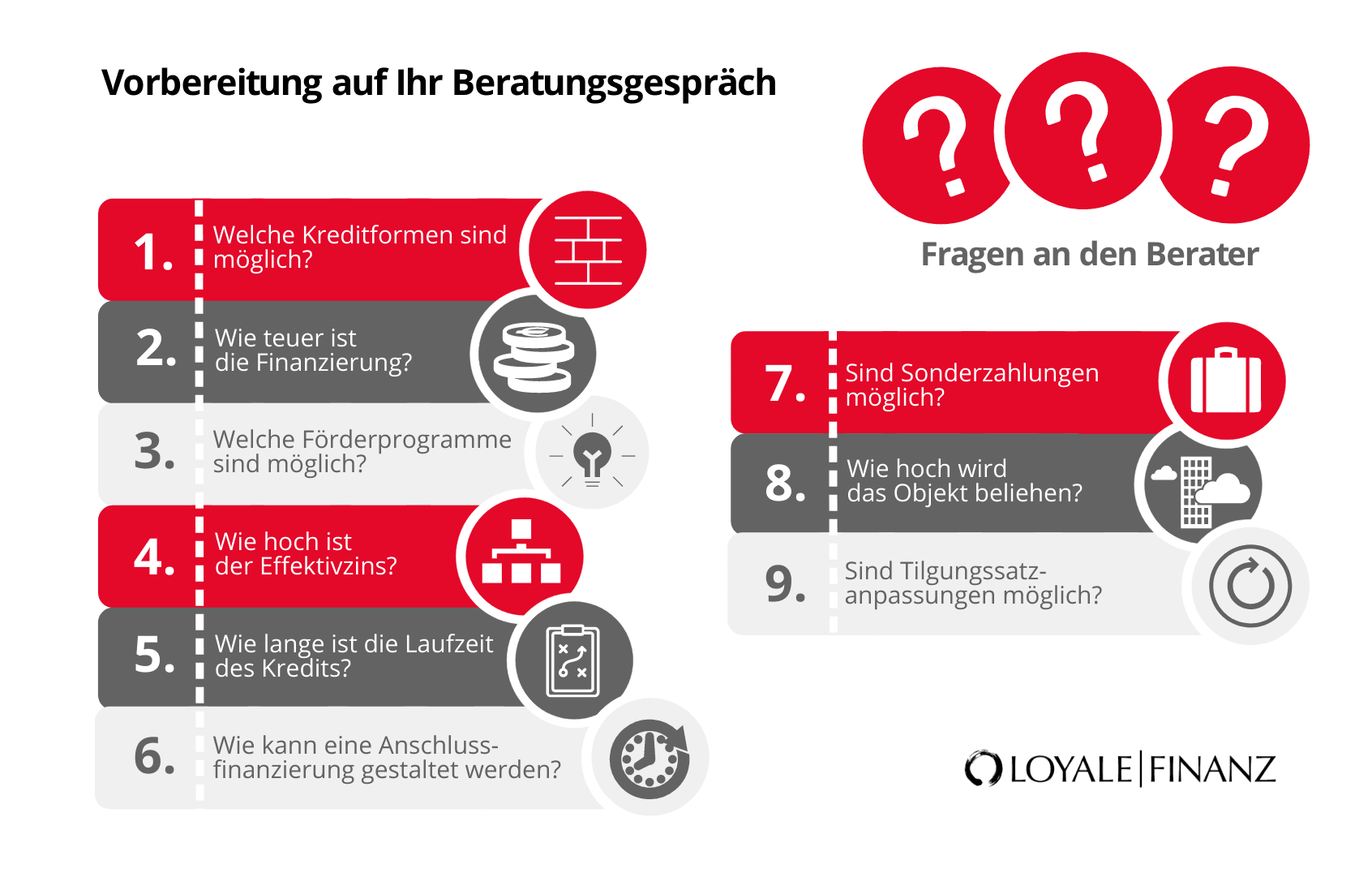 Vorbereitung auf das Beratungsgespräch