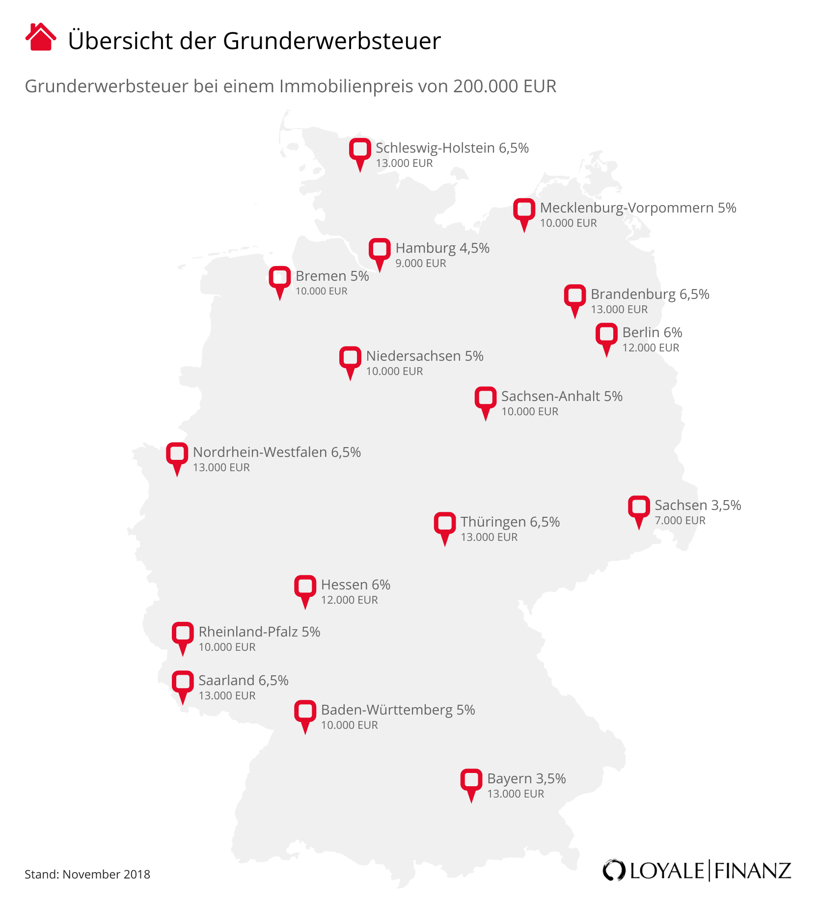 Grunderwerbsteuer in Deutschland