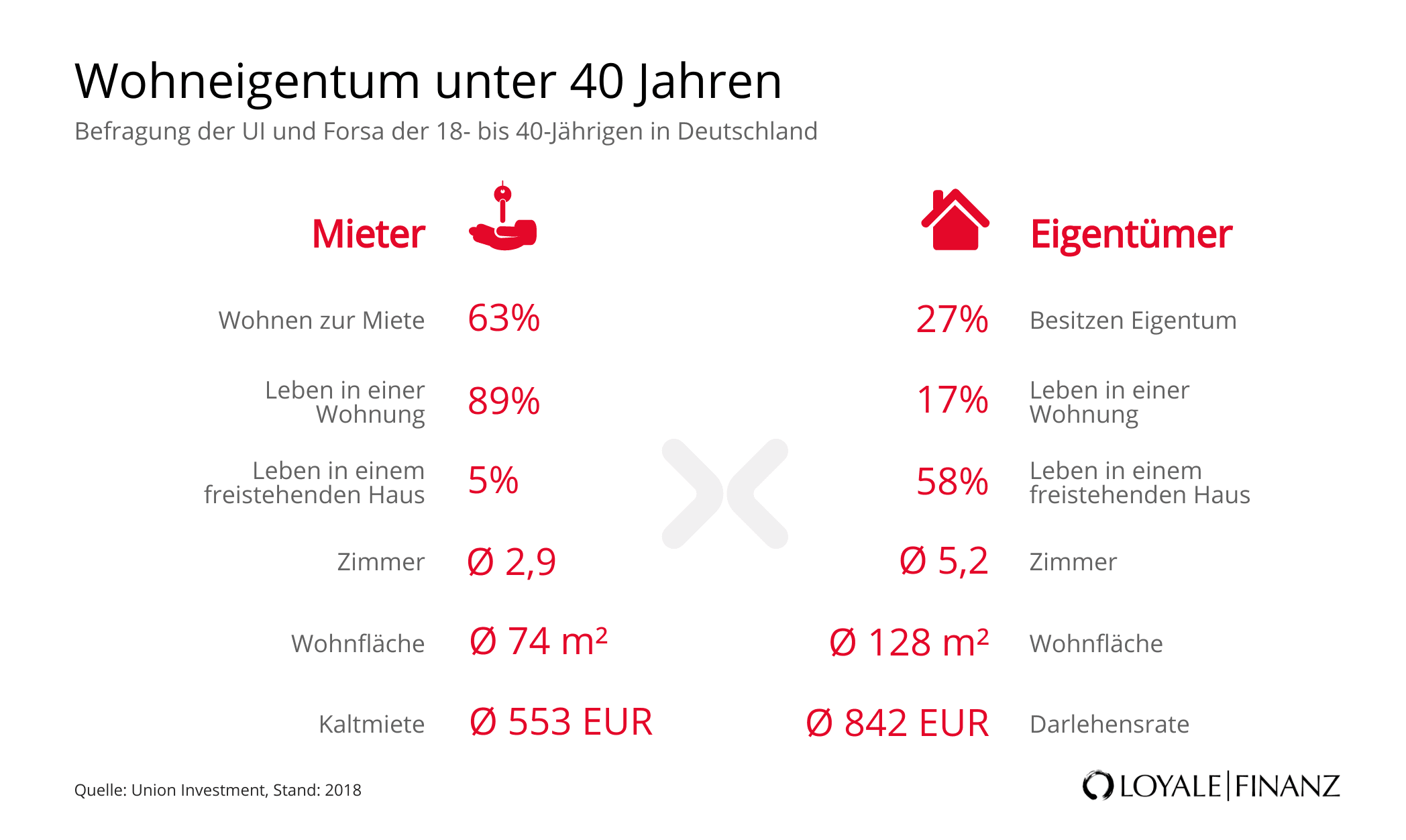 Wohneigentum in Deutschland